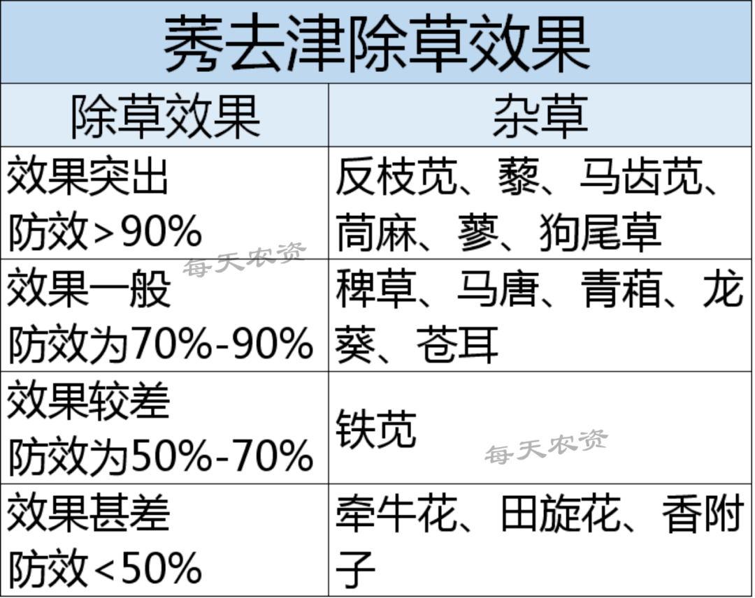 玉米除草剂怎么使用_玉米除草剂原理是什么_玉米专用除草剂