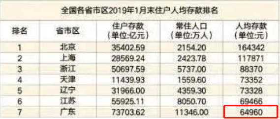 人均工资是多少钱_近两年人均工资统计图