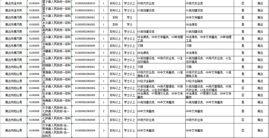 清远市2020年人口_清远市地图(2)