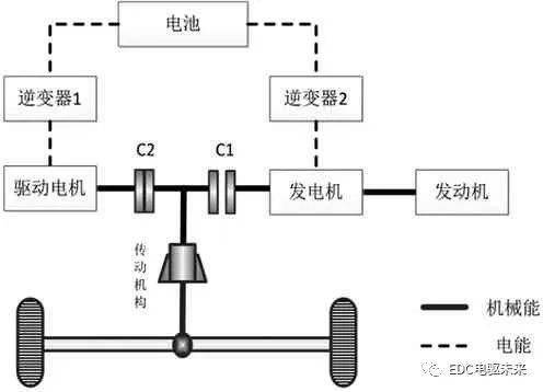 混合动力汽车双电机驱动系统技术分析