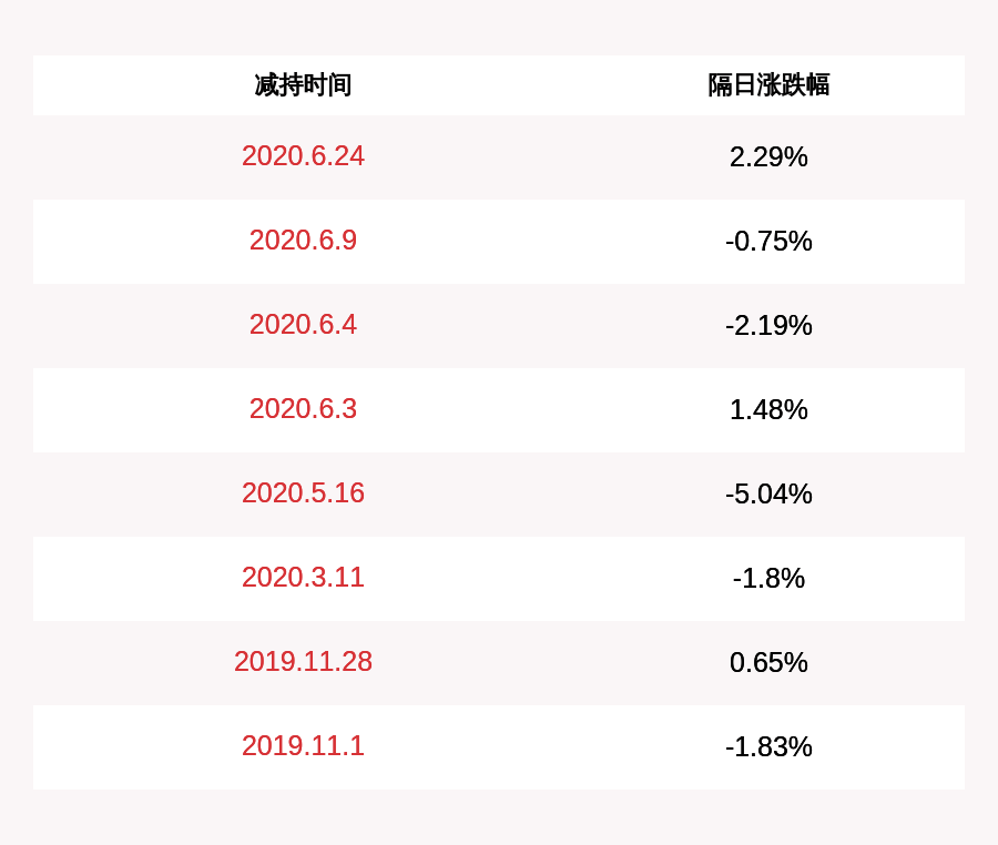 期限|爱康科技：减持计划到期 经开区实业总公司累计减持99万股