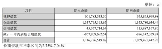 负债|牧原股份收年报问询函 货币资金109亿有息负债72亿