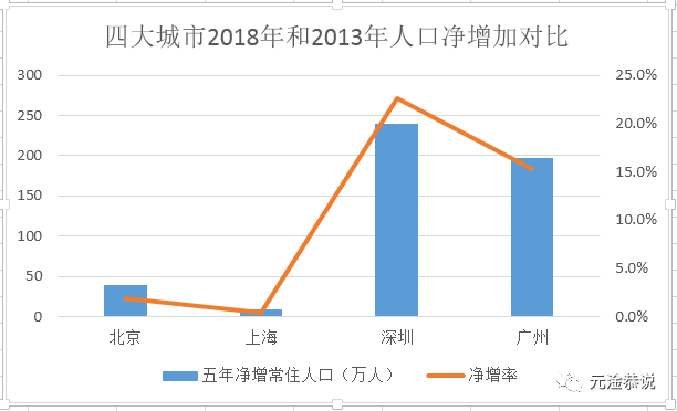 净增人口率_出生人口率