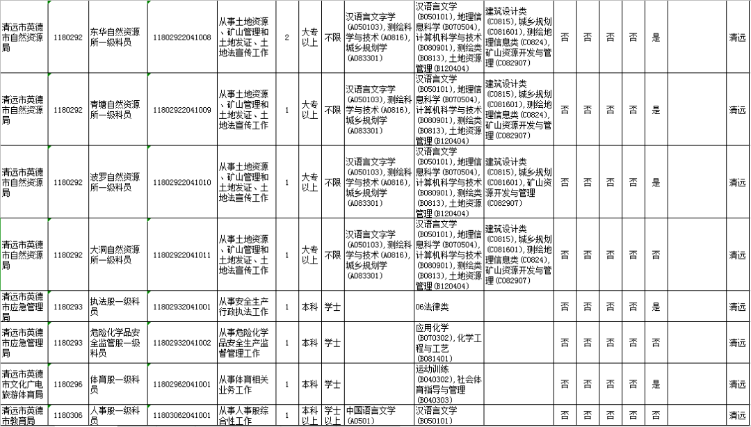 清远市2020年人口_清远市地图(2)