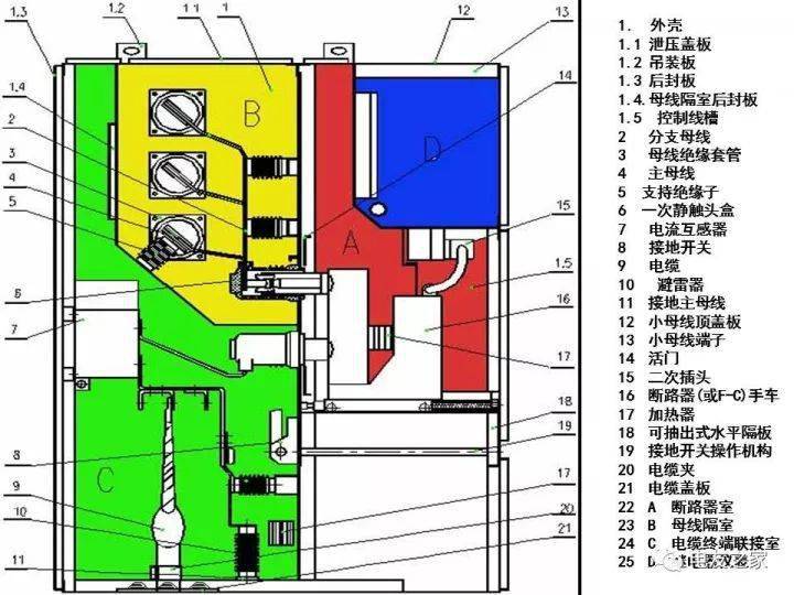 kyn28型开关柜检修及"五防"检查