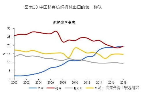 产业链|疫情拨动全球产业链，中国纺织服装产业如何突围