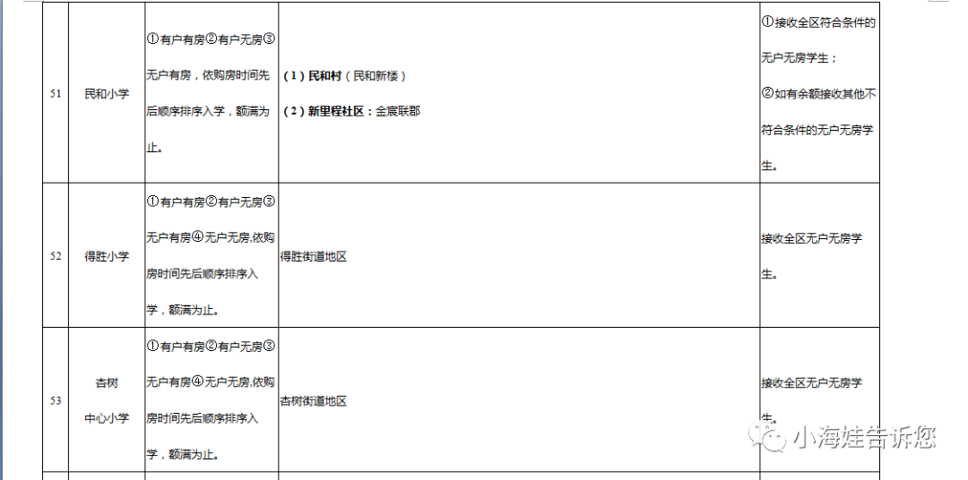 金普新区2020年gdp_柳东新区2020年规划图