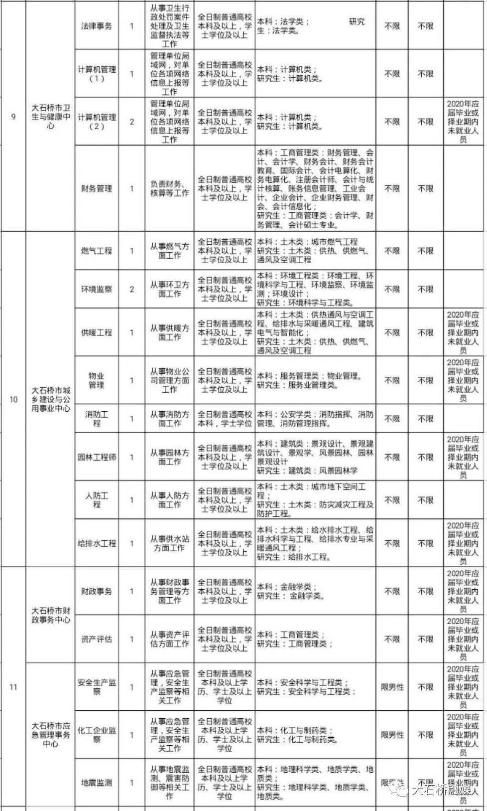 2020年大石桥市GDP_辽宁阜新的2019年上半年GDP出炉,省内可排名多少