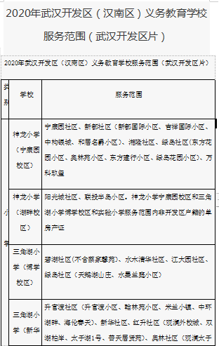 武汉各区人口分布_武汉各区人眼中,其它区到底是什么样子 汉阳最 冤(3)