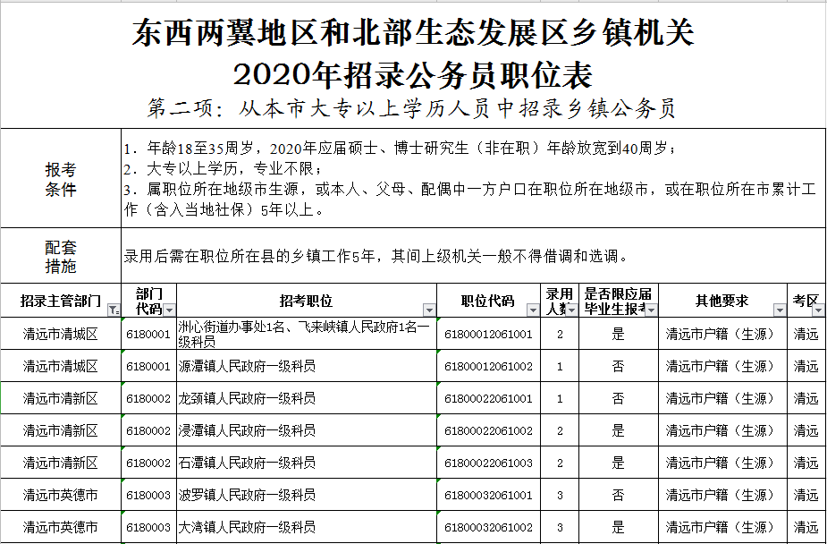 清远人口学历_清远地图人口