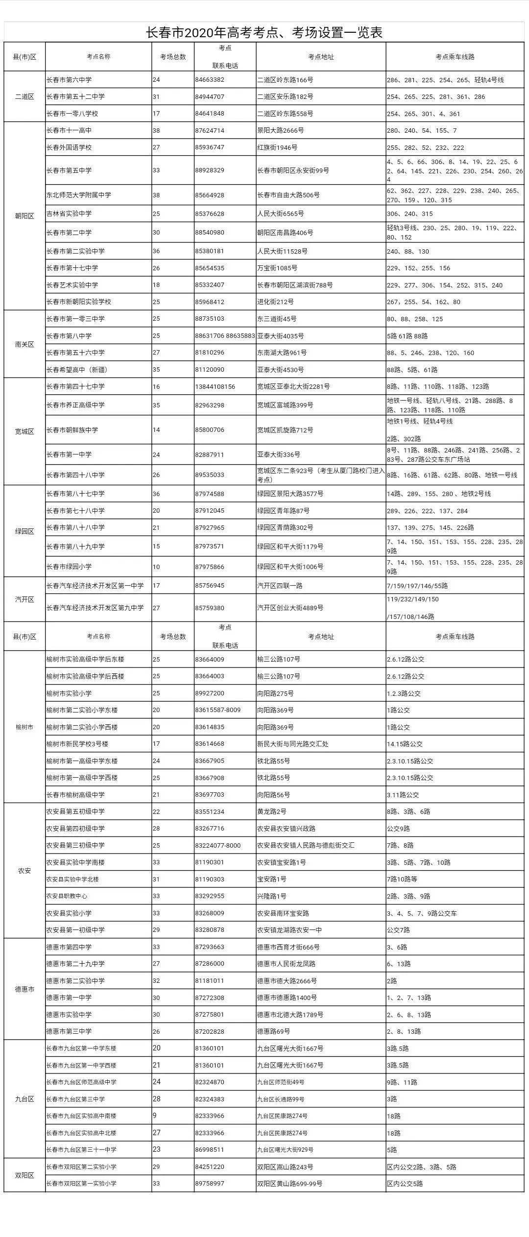 长春一汽的收入算长春市的gdp_志在必得 未来5年,这些城市GDP都要破万亿 长春