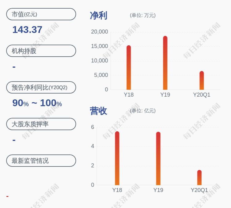 毕陆名|康华生物：股票交易异常波动