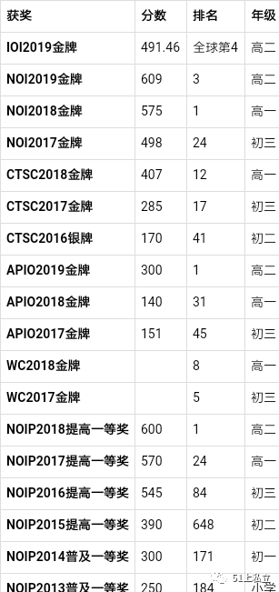 难题|上麻省理工还是上清华？这两位“别人家的孩子”遇到了难题