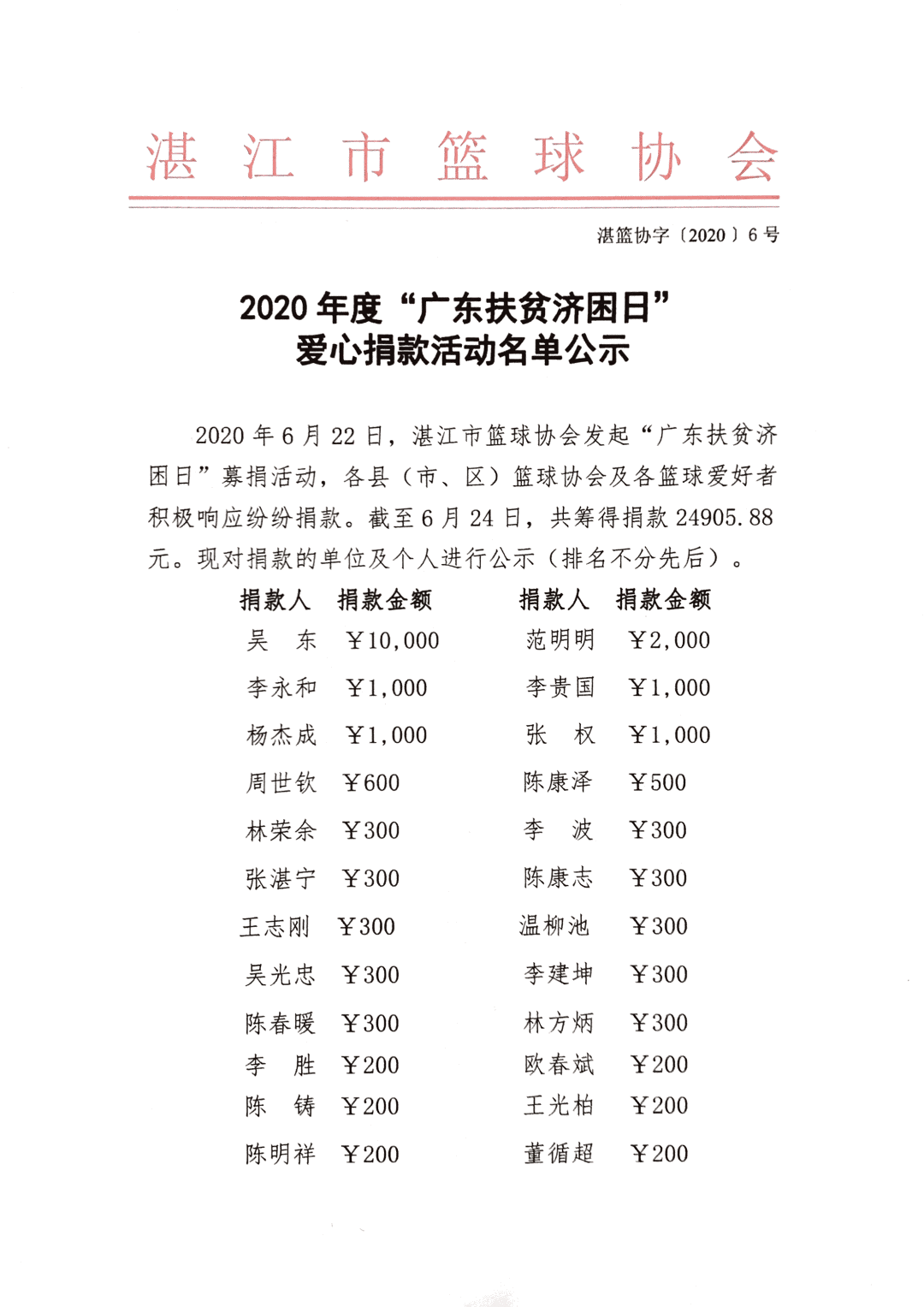 2020广东扶贫济困日爱心捐款名单公示