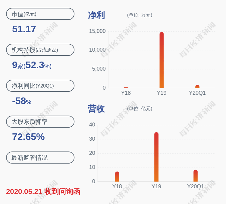 到期|星徽精密：减持计划到期 亿网众盈等股东合计减持约16万股