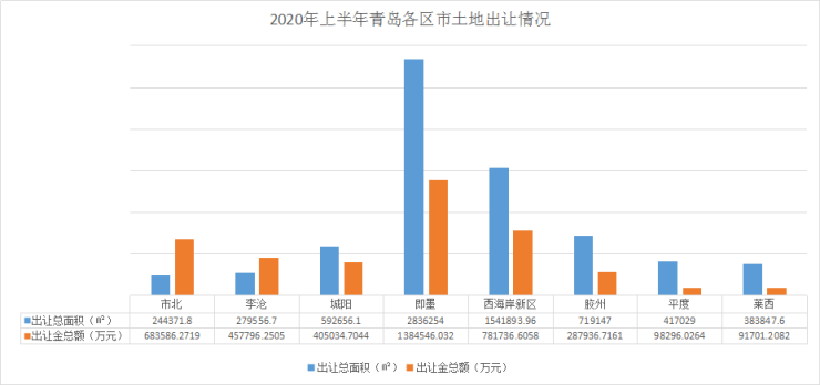 2020年上半年青岛经济总量_青岛地铁线路图2020年