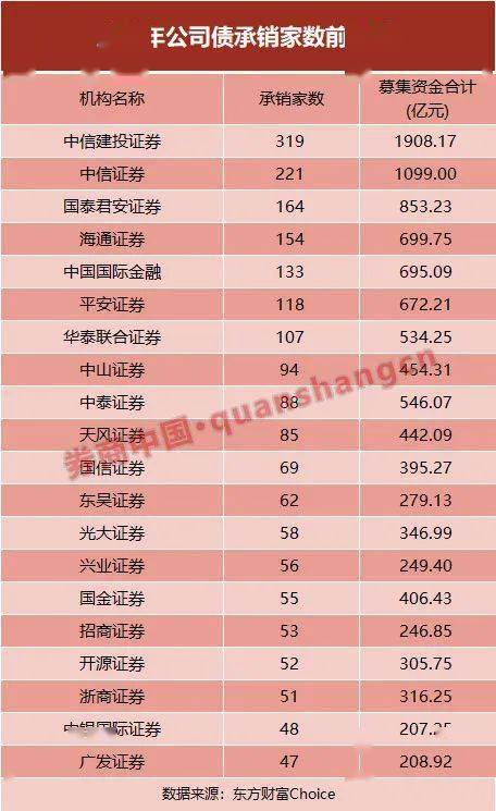 光大证券排名_光大证券图片