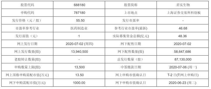 回转|今日新股申购：新强联、君实生物