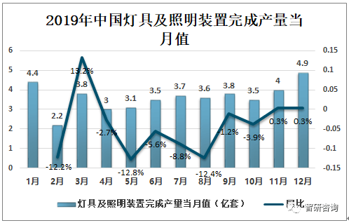 2019年中国灯具及照明装置产量及发展趋势分析：照明芒果体育专利申请授权数量不断上升[图](图2)