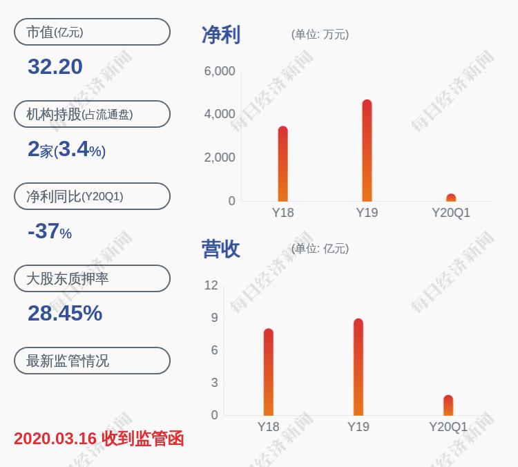 股份|警惕！沃特股份：董事长吴宪等八位股东计划合计减持不超过约1349万股