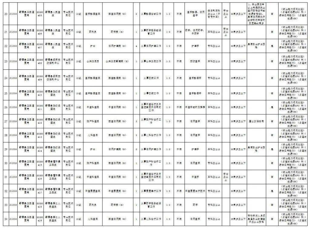 黄冈事业单位招聘_黄冈事业单位招聘面试备考指导 浠水 黄梅 市直(3)