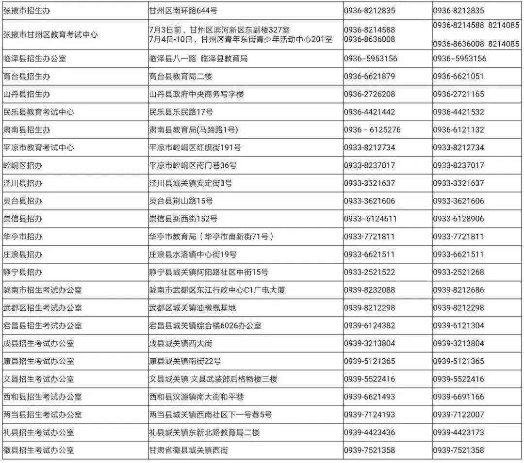 甘肃2020年各市州gdp_2020年甘肃高铁规划图(2)