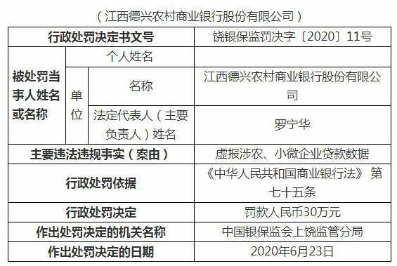 中新|虚报涉农、小微企业贷款数据 江西四农商行被各罚30万