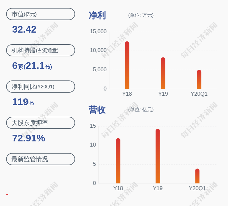 股份|注意！恒润股份：股东鑫裕投资拟减持不超过约177万股