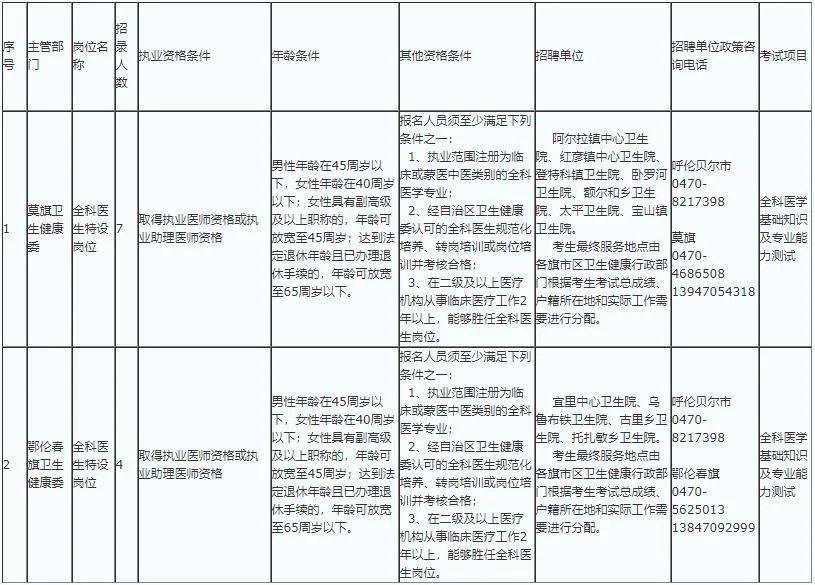 2020呼伦贝尔人口_呼伦贝尔大草原图片(3)