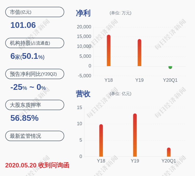 股东|量子生物：股东八本投资解除质押约520万股