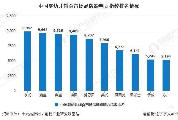 新生人口_亟待开发的百亿儿童医疗器械市场(3)