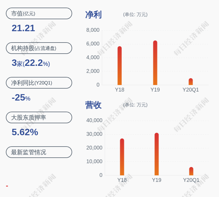 发布公告|中设股份股东王明昌减持计划到期，减持1万股