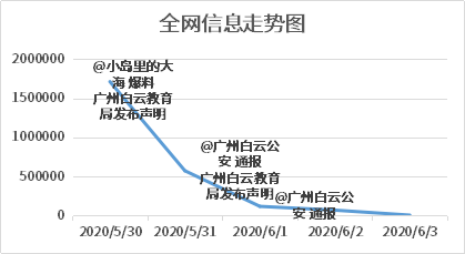 政务新媒体排行榜_优质政务新媒体典型经验_政务新媒体的作用