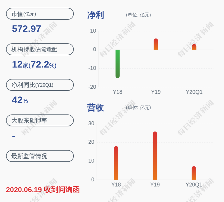 投资|减持！上海莱士：控股股东科瑞天诚被动减持约7000万股，比例超过1%