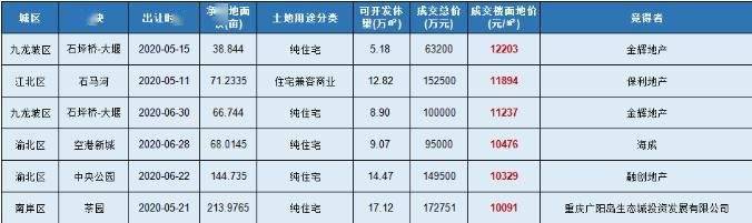 2020年上半年重庆主_2020上半年重庆市民政局招聘名单公示!