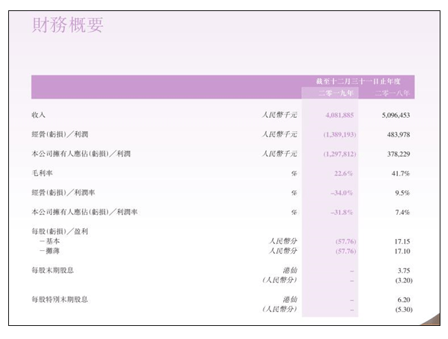 门店|去年亏13亿，今年暂停90%门店！都市丽人风光不再