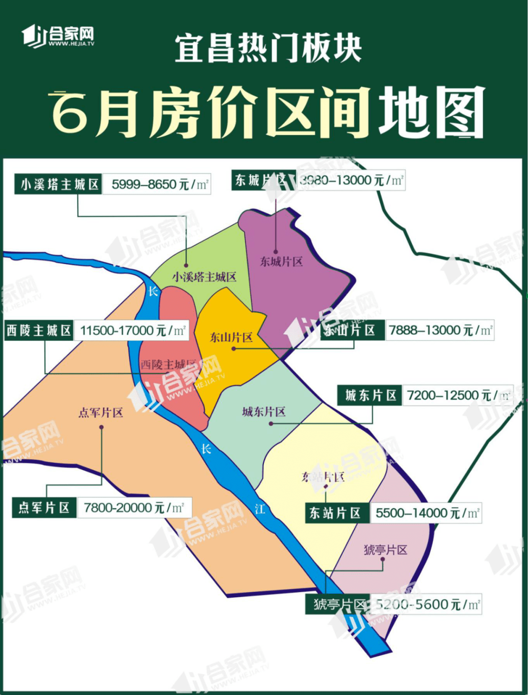 龙盘湖- 黄家岗-峡州大道;  点军片区围合范围 :点军区全境; 小溪塔主