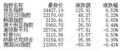 大盘|盘前：量价齐升大盘强势难改 关注消费医疗等绩优股