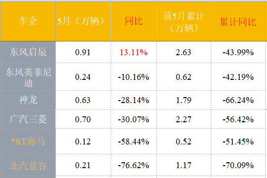 车企|车市大洗牌：造车新势力相继熄火，法系车集体溃败