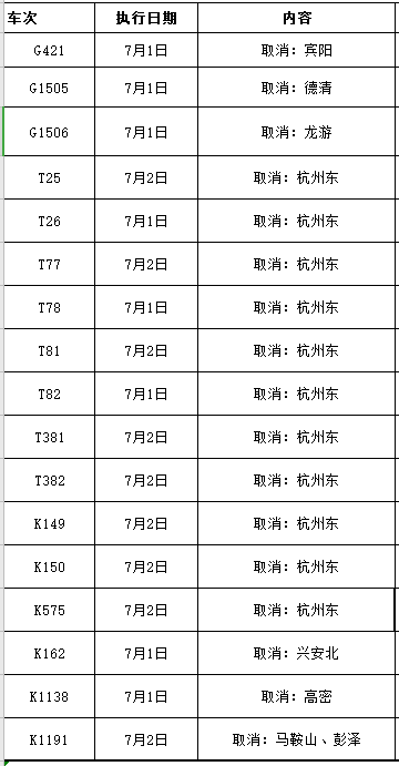 永州火车站50余趟列车微调