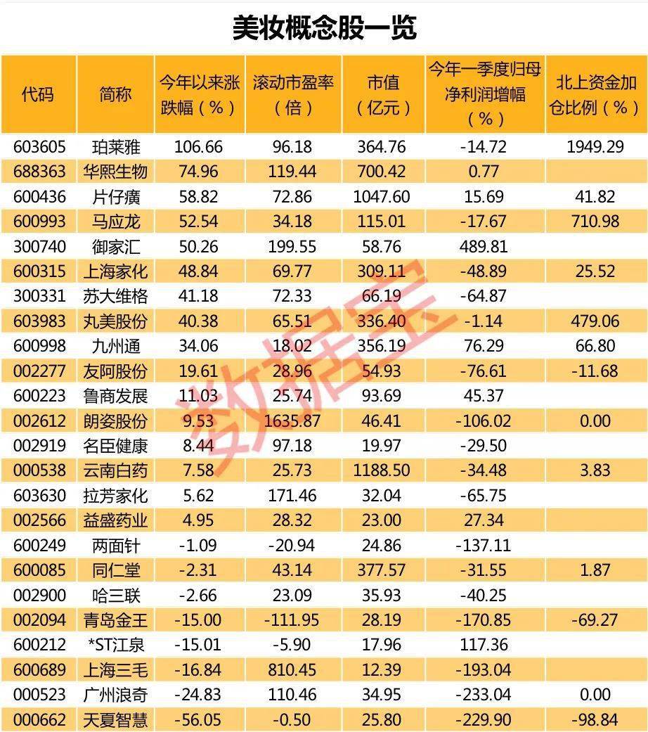 股市|电商巨头突发大动作！颜值经济爆发，千亿新战场迎投资机会，龙头股市值悄悄翻倍，潜力概念股名单来了