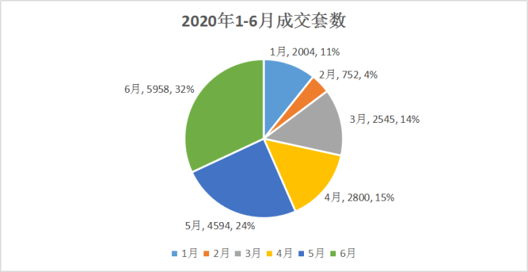2020年上半年柳州市G_柳州市蒙启鹏(2)