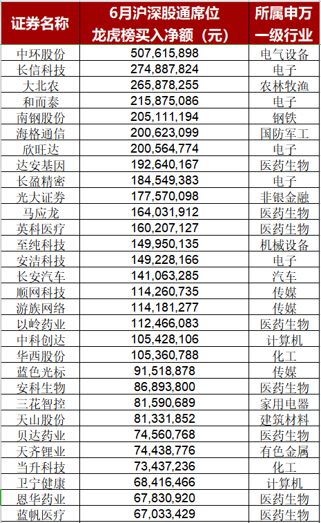 个股|再战3000点！A股数据密码：两大指标连创新高，“黑马”遭主力疯抢！