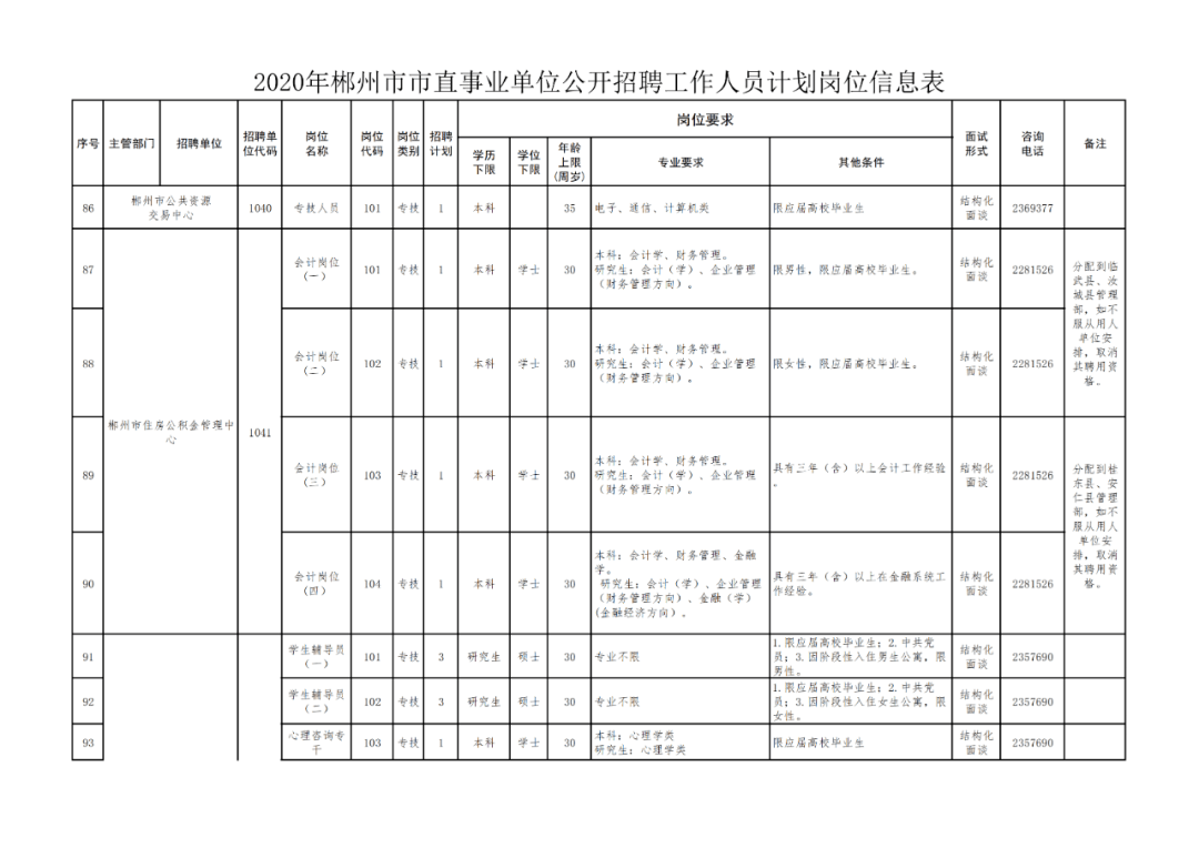 郴州市人口2020_郴州市地图