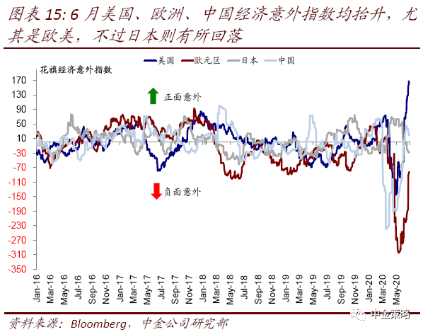 政府转移支付 gdp