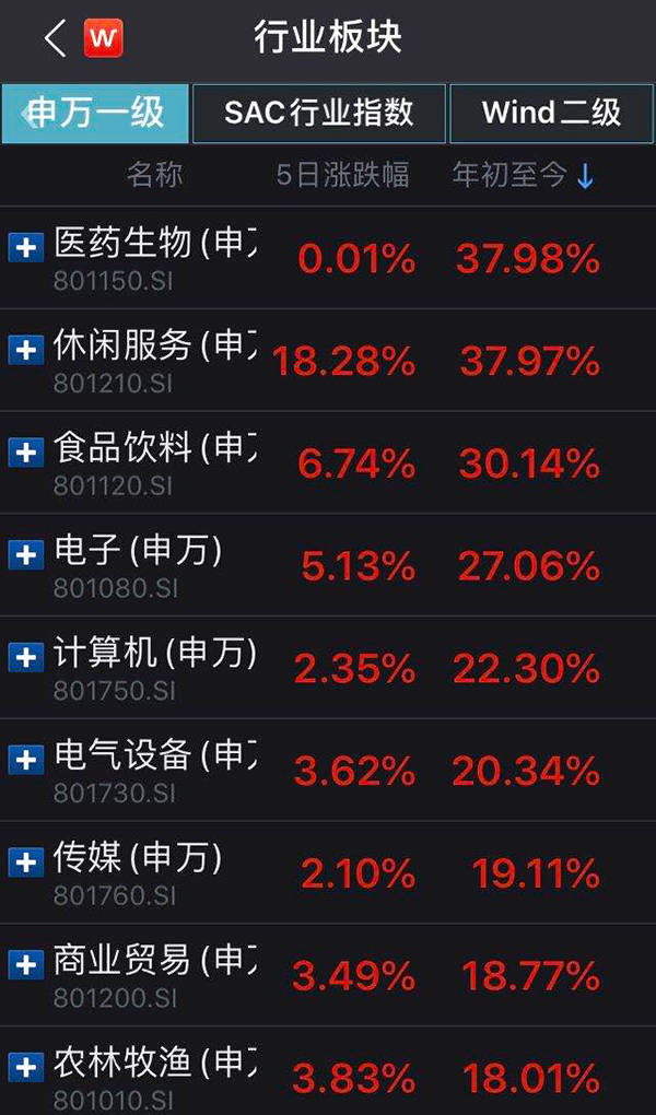 贵州茅台|白酒股“喝高”背后：销售恢复同期水平，中高端白酒价格上行