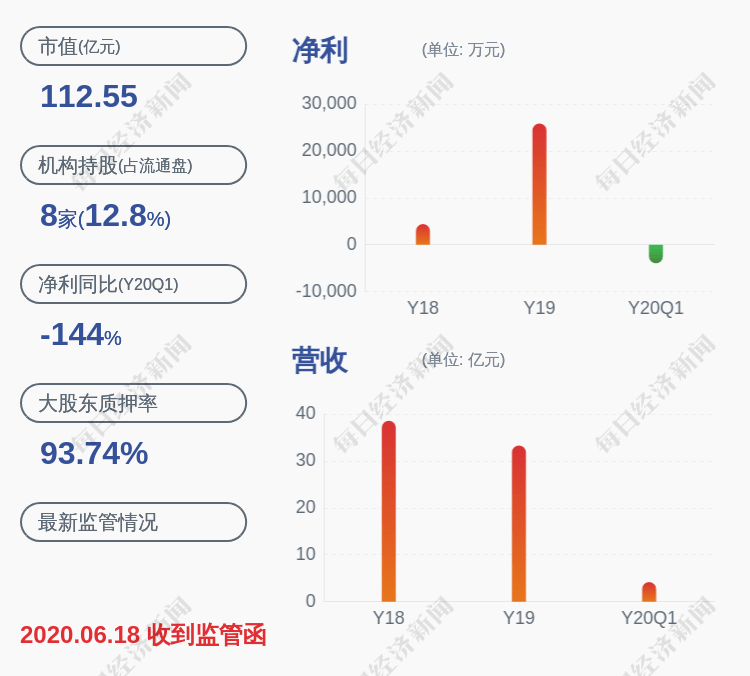 股东|旋极信息：控股股东、实际控制人陈江涛5.93亿股被轮候冻结