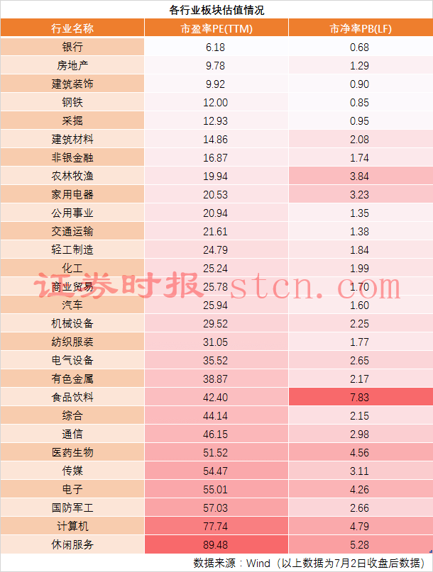 隐秘|乘风破浪的A股，还有哪些价值洼地在隐秘的角落？