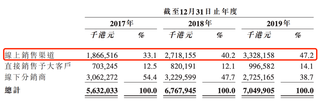 投资|卖洗衣液爆赚10亿！高瓴资本投资10年的＂洗衣液一哥＂要上市了