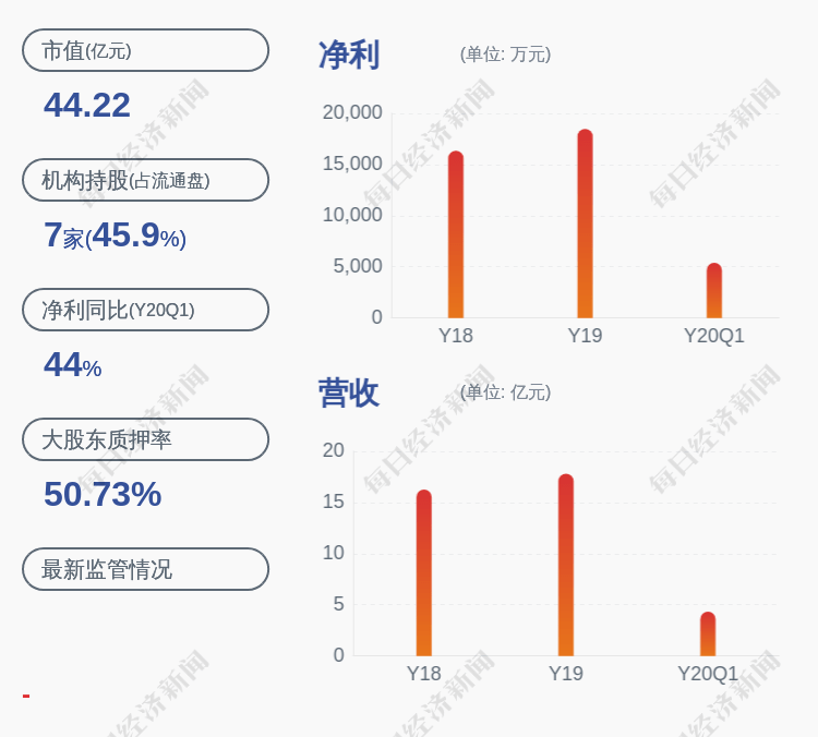 控股|金河生物：减持计划时间过半，控股股东金河建安尚未减持公司股份